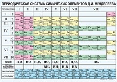 Периодическая  система химических элементов Д.И.Менделеева - fgospostavki.ru - Яблоновский