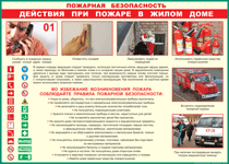 Таблица "Действия при пожаре в жилом доме" (100х140 сантиметров, винил) - fgospostavki.ru - Яблоновский