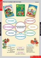 Комплект таблиц. Литературное чтение 1 класс. - fgospostavki.ru - Яблоновский