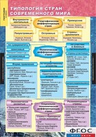 Комплект карт. География. Экономическая и социальная география мира. 10 класс. - fgospostavki.ru - Яблоновский
