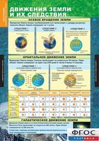 Комплект таблиц. География. Начальный курс 6 класс. - fgospostavki.ru - Яблоновский