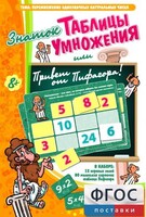 Знаток таблицы умножения - fgospostavki.ru - Яблоновский