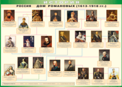Таблица "Россия дом Романовых" (100х140 сантиметров, винил) - fgospostavki.ru - Яблоновский