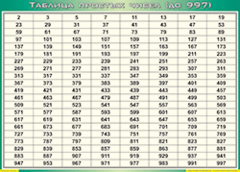 Таблица простых чисел (до 997) (100х140 сантиметров, винил) - fgospostavki.ru - Яблоновский