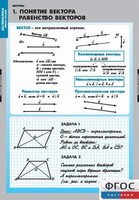 Комплект таблиц. Математика. Векторы. - fgospostavki.ru - Яблоновский