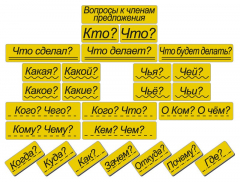 Набор магнитных карточек "Вопросы к членам предложения" (фон жёлтый) - fgospostavki.ru - Яблоновский