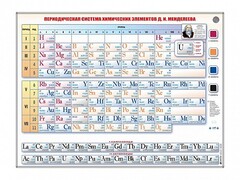 Справочно-информационный стенд (световой) "Периодическая система химических элементов Д.И. Менделеева" - fgospostavki.ru - Яблоновский