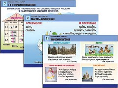 Комплект таблиц "Русский язык. Глагол" (12 таблиц, формат А1, ламинированные) - fgospostavki.ru - Яблоновский