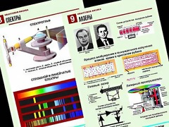 Комплект таблиц "Квантовая физика" (10 таблиц, формат А1, ламинированные) - fgospostavki.ru - Яблоновский