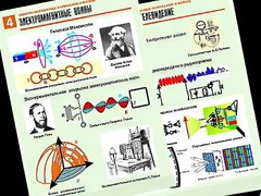 Комплект таблиц "Электромагнитные колебания и волны" (6 таблиц, формат А1, ламинированные) - fgospostavki.ru - Яблоновский