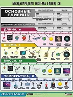 Таблица демонстрационная "Международная система единиц СИ" (винил 70х100) - fgospostavki.ru - Яблоновский