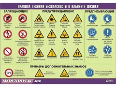 Таблица демонстрационная "Правила техники безопасности в кабинете физики" (винил 100x140) - fgospostavki.ru - Яблоновский