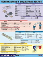 Таблица демонстрационная "Физические величины и фундаментальные константы" (винил 70х100) - fgospostavki.ru - Яблоновский