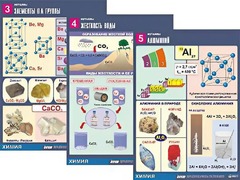 Комплект таблиц "Металлы" (10 таблиц, формат А1, ламинированные) - fgospostavki.ru - Яблоновский