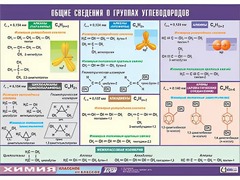 Таблица демонстрационная "Общие сведения о группах углеводородов" (винил 70х100) - fgospostavki.ru - Яблоновский