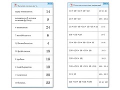 Комплект карточек (10) "Обучающий калейдоскоп. Умножение на 2, 5 и 10" - fgospostavki.ru - Яблоновский