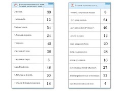 Комплект карточек (10)  "Обучающий калейдоскоп. Умножение на 3, 4 и 6" - fgospostavki.ru - Яблоновский