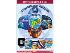 Таблица демонстрационная "Географическая оболочка и ее части" (винил 100*140) - fgospostavki.ru - Яблоновский