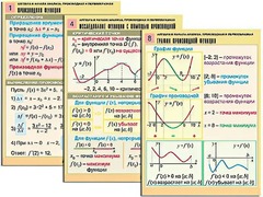 Комплект таблиц "Алгебра и начала анализа. Производная и первообразная" (12 таблиц, формат А1, ламинированные) - fgospostavki.ru - Яблоновский