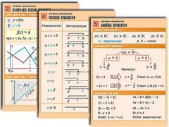 Комплект таблиц по алгебре "Алгебра. Неравенства" (8 таблиц, формат А1, ламинированные) - fgospostavki.ru - Яблоновский