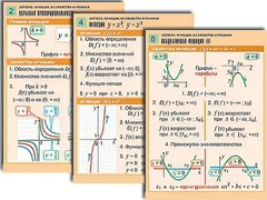 Комплект таблиц по алгебре "Алгебра. Уравнения" (12 таблиц, формат А1, ламинированные) - fgospostavki.ru - Яблоновский