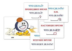 Модель-аппликация "Неопределенная форма глагола. Три времени глагола" (лам.) - fgospostavki.ru - Яблоновский