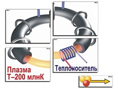 Модель-аппликация "Термоядерный синтез" (ламинированная) - fgospostavki.ru - Яблоновский