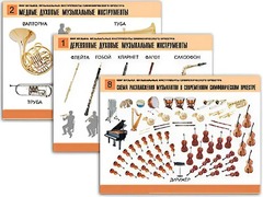 Комплект таблиц "Мир музыки. Инструменты симфонического оркестра" (8 таблиц, формат А2, ламинированные) - fgospostavki.ru - Яблоновский
