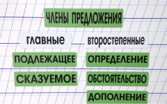 Набор магнитных карточек "Члены предложения" (фон зелёный) - fgospostavki.ru - Яблоновский