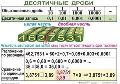 Комплект таблиц. Математика 5 класс - fgospostavki.ru - Яблоновский