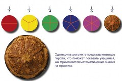 Учебно-игровой комплекс на магнитах "Доли круга" - fgospostavki.ru - Яблоновский