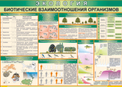 Таблица "Биотические взаимоотношения организмов" (100х140 сантиметров, винил) - fgospostavki.ru - Яблоновский
