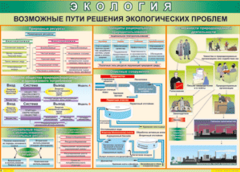 Таблица "Возможные пути решения экологических проблем" (100х140 сантиметров, винил) - fgospostavki.ru - Яблоновский