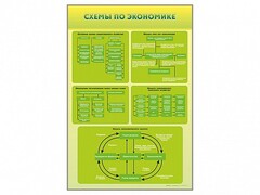 Стенды "Схемы по экономике" - fgospostavki.ru - Яблоновский
