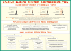 Таблица "Опасные факторы действия электрического тока" (100х140 сантиметров, винил) - fgospostavki.ru - Яблоновский
