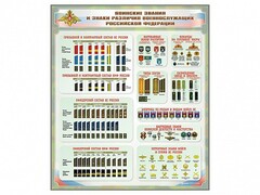 Стенд "Воинские звания и знаки различия военнослужащих Российской Федерации" - fgospostavki.ru - Яблоновский