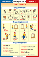 Таблица "Грамматика французского языка. Предлоги" (100х140 сантиметров, винил) - fgospostavki.ru - Яблоновский