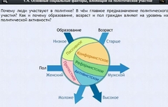 Интерактивные курсы. Обществознание 9 классы. Базовый - fgospostavki.ru - Яблоновский