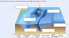 Интерактивные курсы. География 7 класс . Базовый. - fgospostavki.ru - Яблоновский