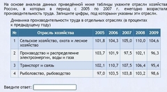 Интерактивные курсы. География 9 класс . Базовый. - fgospostavki.ru - Яблоновский