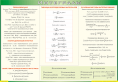 Таблица "Интегралы" (100х140 сантиметров, винил) - fgospostavki.ru - Яблоновский