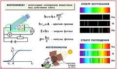 Комплект таблиц по физике для оформления кабинета (25 таблиц) - fgospostavki.ru - Яблоновский