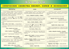 Таблица "Химические свойства кислот, солей и оснований" (100х140 сантиметров, винил) - fgospostavki.ru - Яблоновский