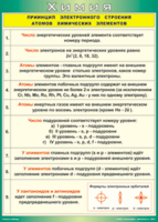 Таблица "Принцип электронного строения атомов химических элементов" (100х140 сантиметров, винил) - fgospostavki.ru - Яблоновский