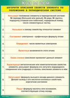 Таблица "Алгоритм описания свойств элемента по положению в периодической системе" (100х140 сантиметров, винил) - fgospostavki.ru - Яблоновский