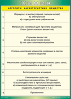 Таблица "Алгоритм характеристики вещества" (100х140 сантиметров, винил) - fgospostavki.ru - Яблоновский