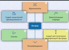 Интерактивные курсы. Химия 9 класс. Базовый. - fgospostavki.ru - Яблоновский