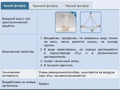 Интерактивные курсы. Химия 9 класс. Расширенный. - fgospostavki.ru - Яблоновский