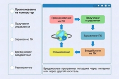 Интерактивные курсы. Информатика 10 класс . Базовый. - fgospostavki.ru - Яблоновский