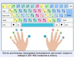 Интерактивные курсы. Информатика 7 класс . Базовый. - fgospostavki.ru - Яблоновский